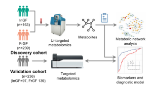 Huiyong Yin Lab